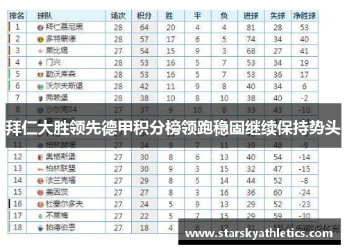 拜仁大胜领先德甲积分榜领跑稳固继续保持势头
